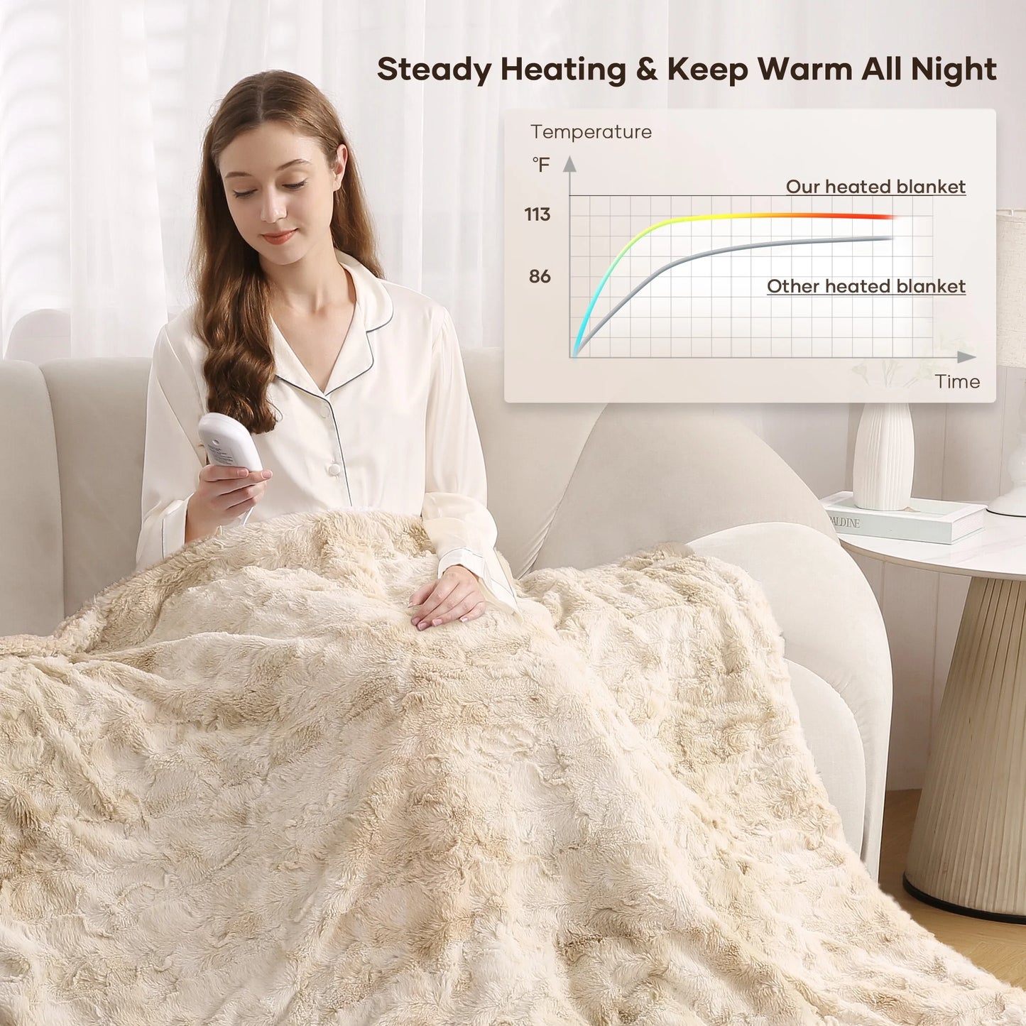 Cozy Up with Our Electric Throw Blanket - Soft Faux Fur, Heated Comfort, Large LED Display, 6 Heat Settings, 4-Hour Timer, Machine Washable - Stylish Tie-Dye Off White